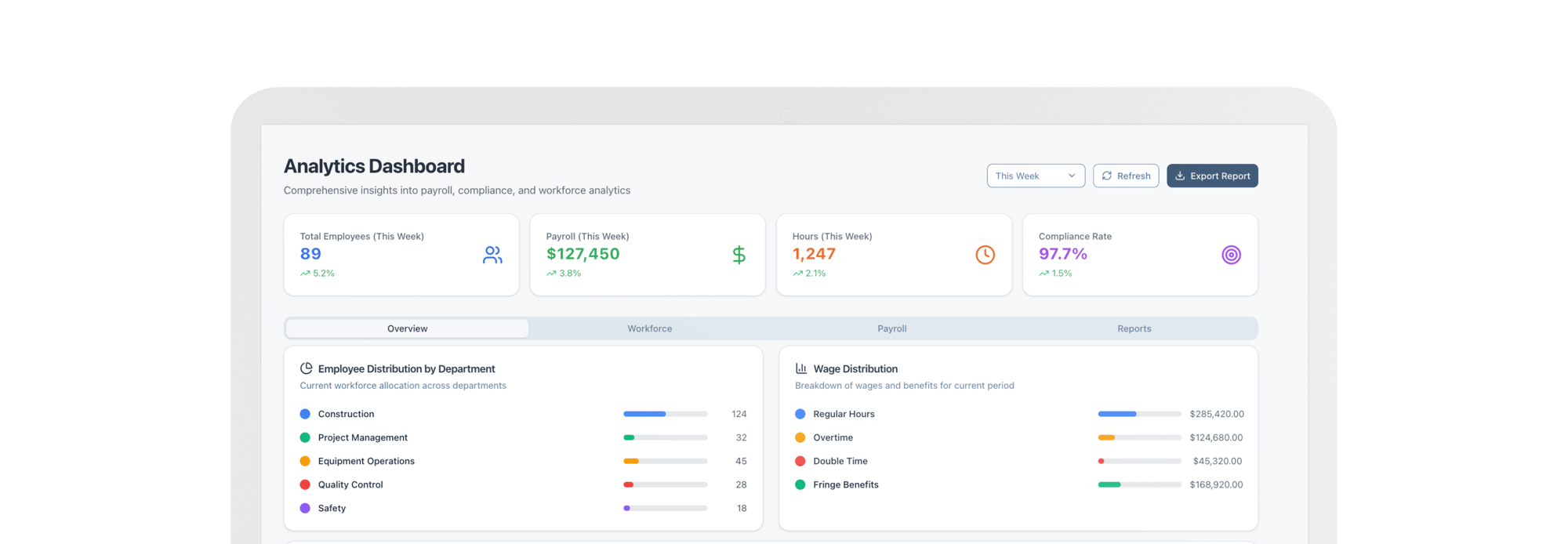 Wagepath Analytics Dashboard