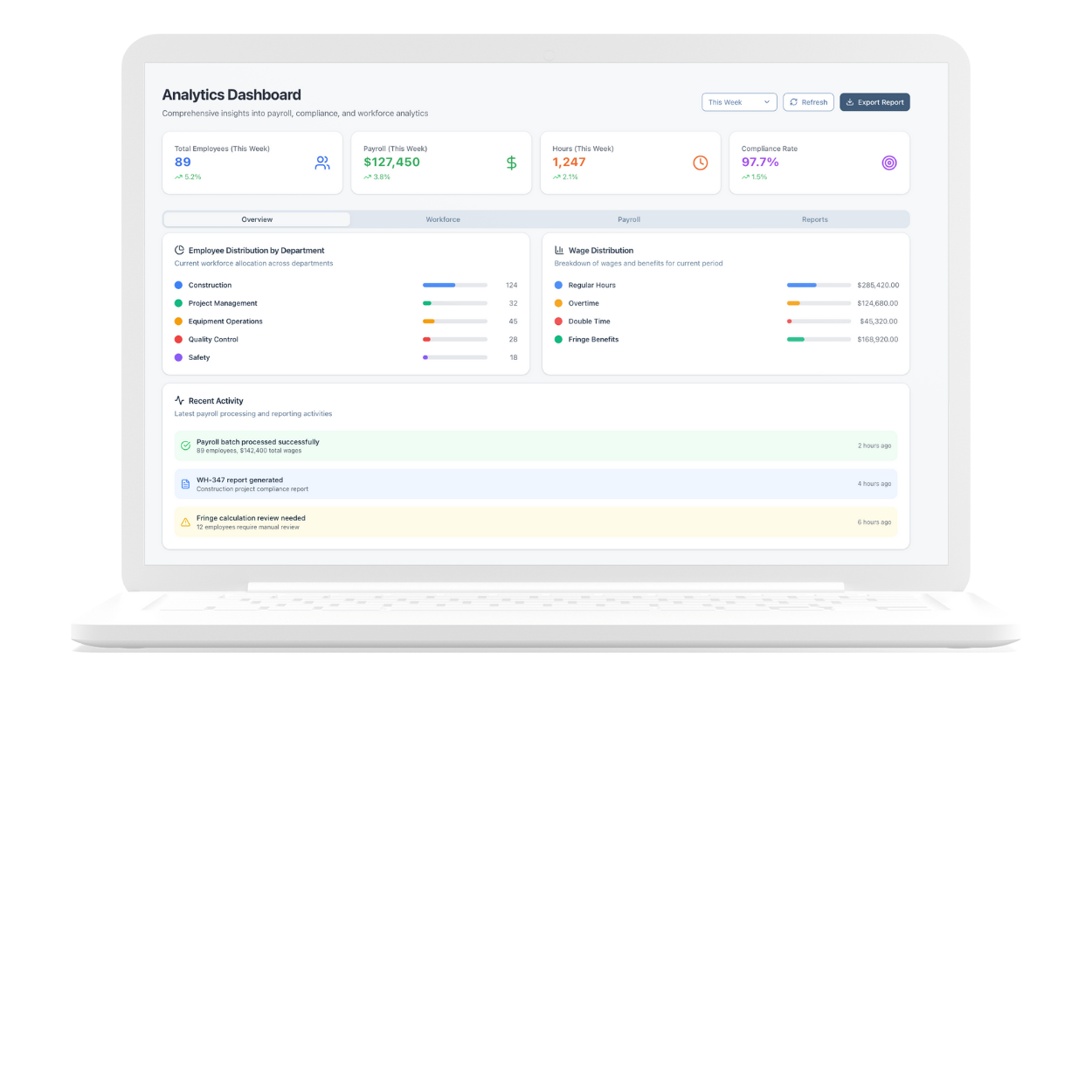 Analytics Dashboard Analytics Dashboard