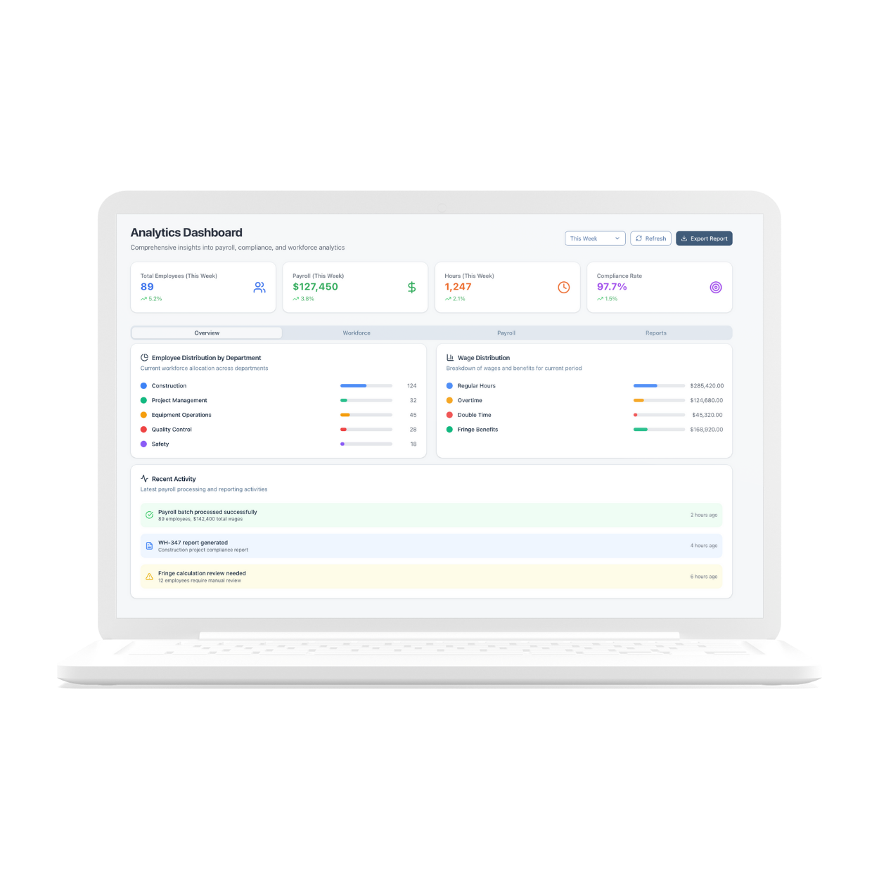 Analytics Dashboard - Home Analytics Dashboard - Home